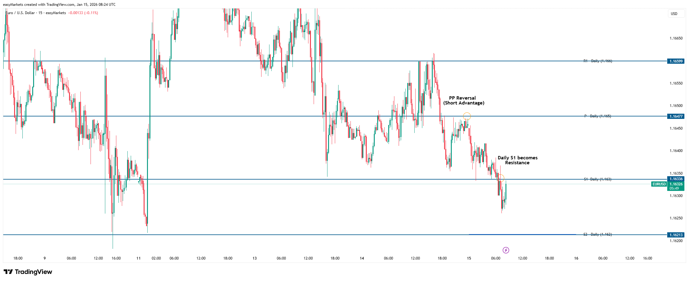 Pair trading strategy